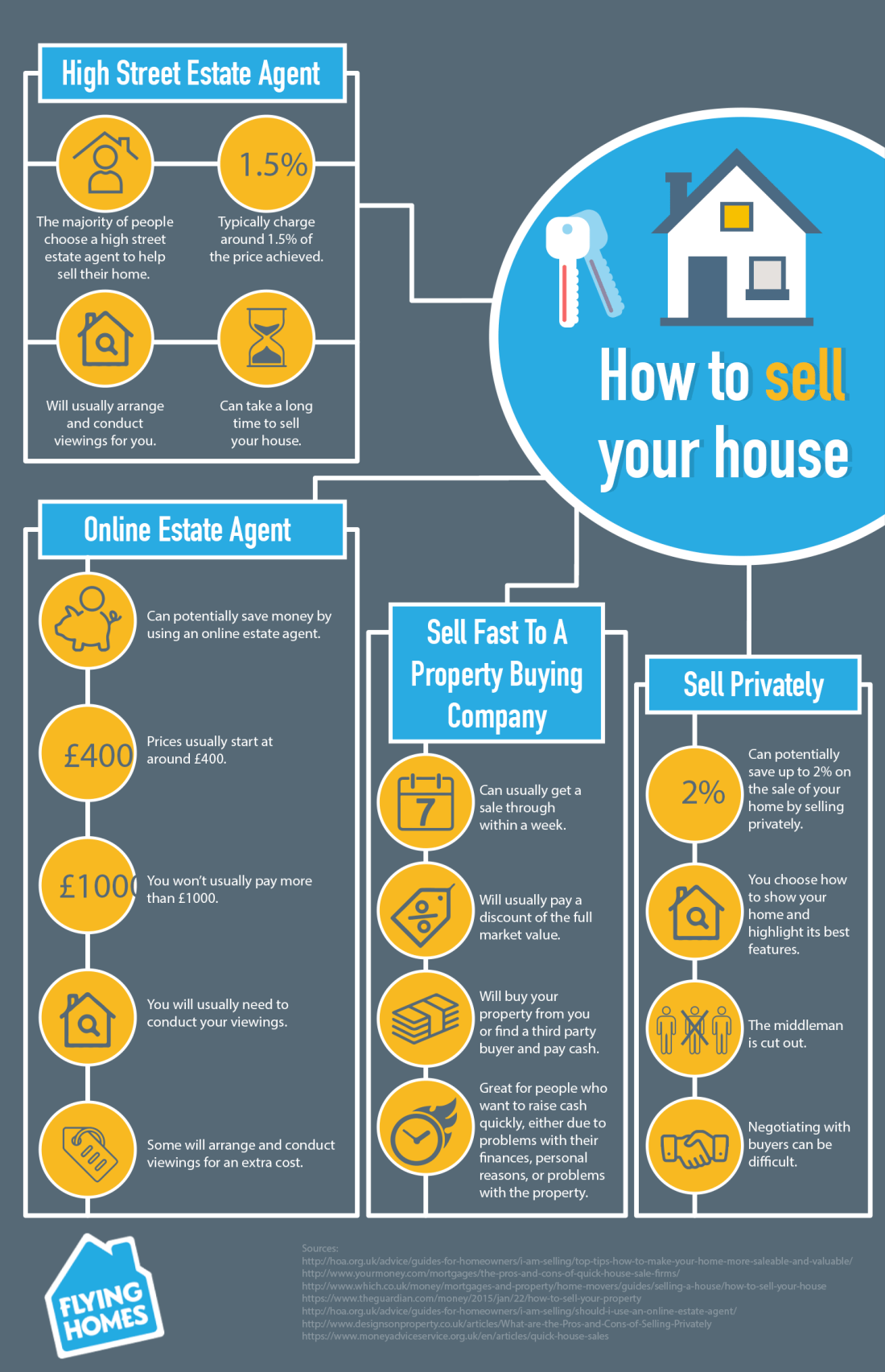 4-ways-to-sell-your-house.png