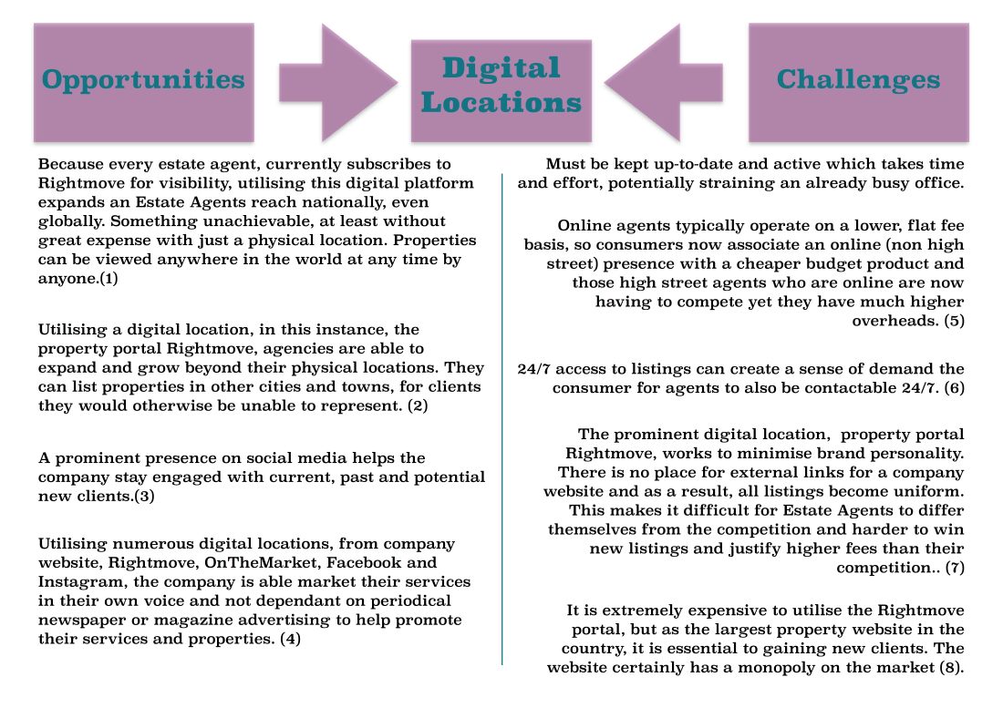 Digital Locations diagram PNG