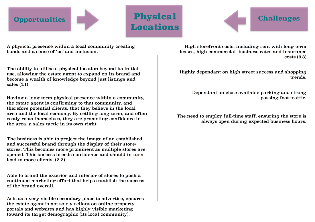 Physical Locations diagram PNG New